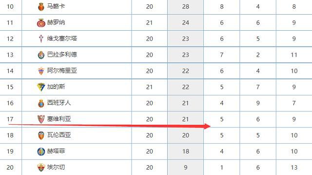 阿斯报表示，自从姆巴佩2022年拒绝皇马以来，皇马自身实力也得到了加强，随着维尼修斯、罗德里戈的进步以及签下贝林厄姆带来的巨大成功，皇马目前在谈判中的底气更足。